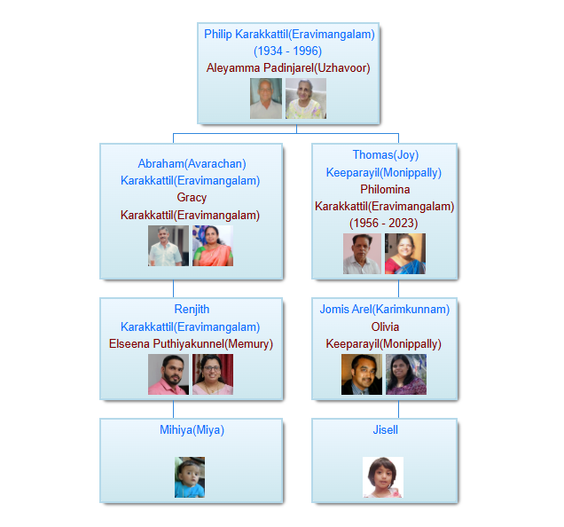 CheckRelation